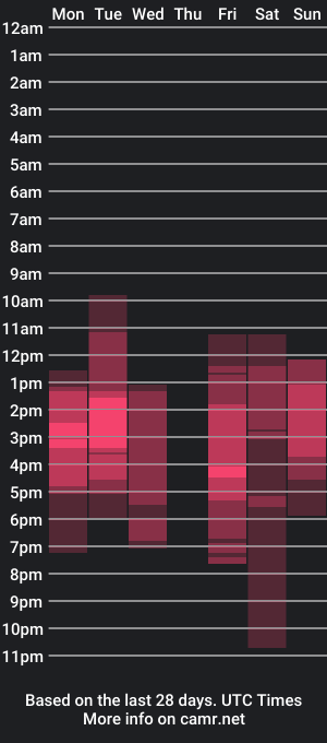 cam show schedule of kathryn0