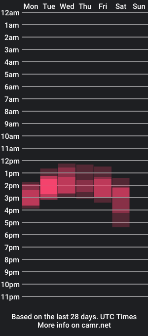 cam show schedule of kathrynivy