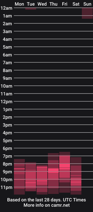 cam show schedule of kathub