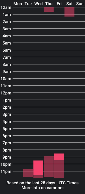 cam show schedule of kathy0706