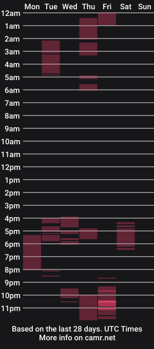 cam show schedule of kathy_fox2