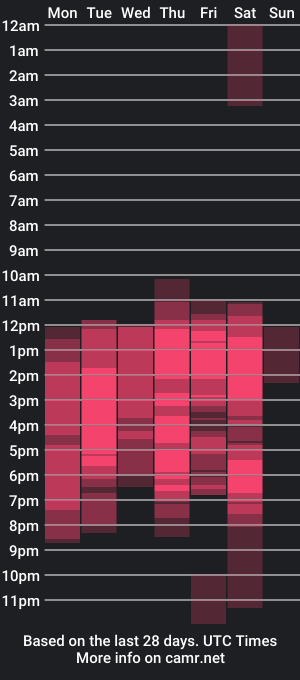 cam show schedule of kathy_naughty1