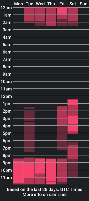 cam show schedule of kathy_sc