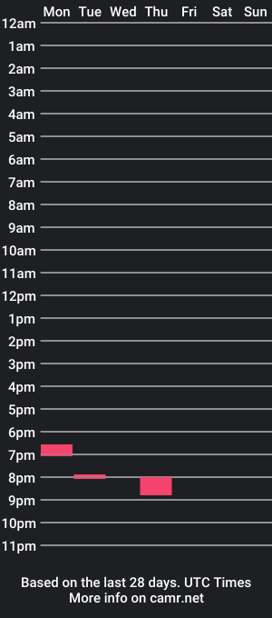 cam show schedule of kathy_secret