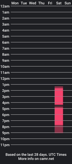 cam show schedule of kathy_sunn