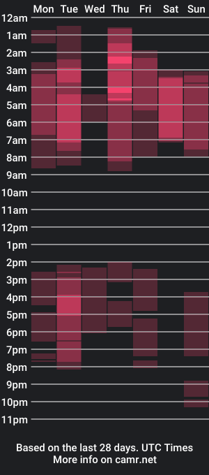 cam show schedule of kathya_rabbit