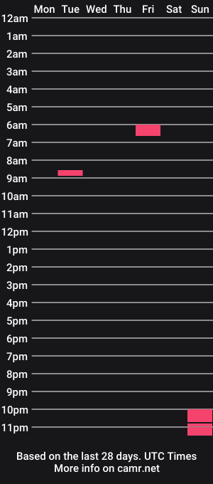 cam show schedule of kathygonzalez_