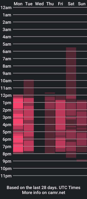 cam show schedule of kathylong2