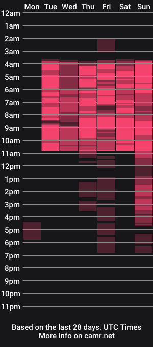cam show schedule of kathypink_