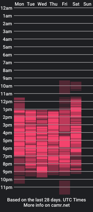 cam show schedule of kathyshine