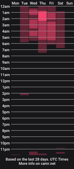 cam show schedule of kati_01