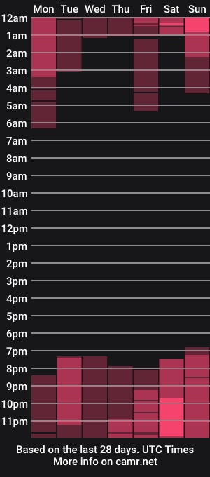 cam show schedule of katia_12_