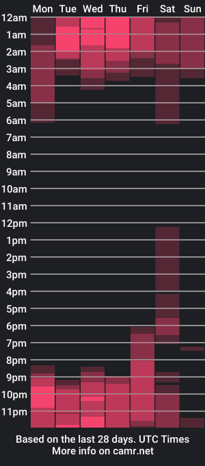 cam show schedule of katia__dann