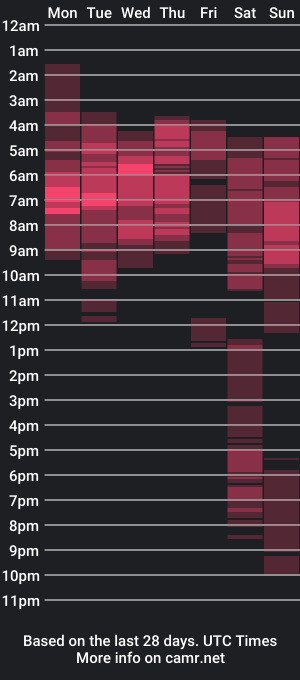 cam show schedule of katia_collins