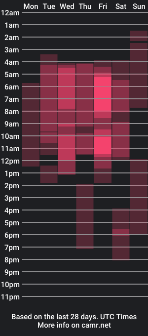 cam show schedule of katia_es