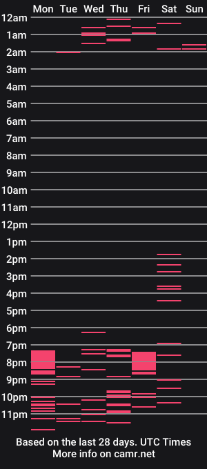 cam show schedule of katia_palmer2