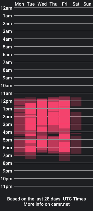 cam show schedule of katia_wilsonn