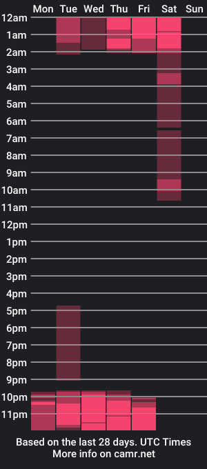 cam show schedule of katiaa_lara