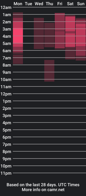 cam show schedule of katiaflex