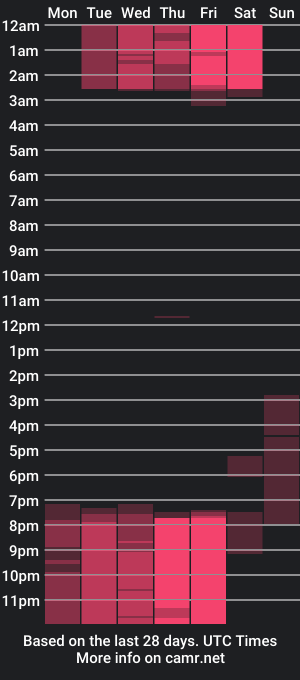 cam show schedule of katianpierce