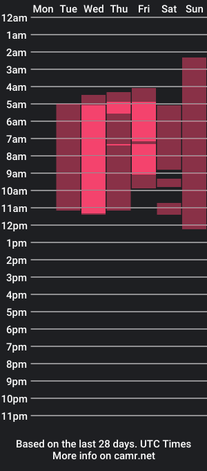 cam show schedule of katiasalvatore