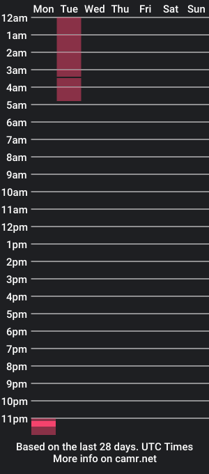 cam show schedule of katica_ramirez