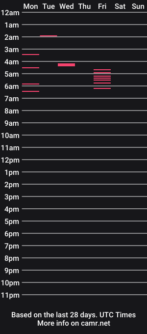 cam show schedule of katie150686