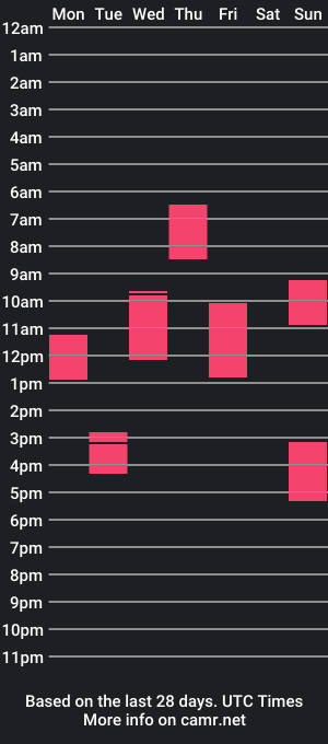 cam show schedule of katie5c