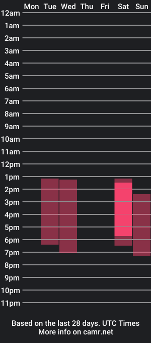 cam show schedule of katie___cat