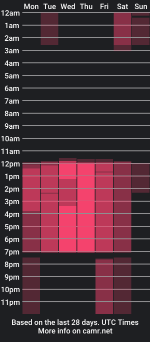 cam show schedule of katie_carterr