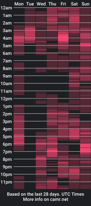 cam show schedule of katie_cookie_1