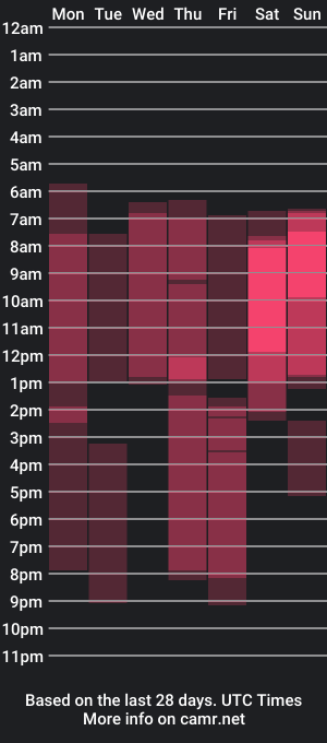 cam show schedule of katie_dierse