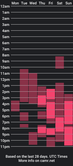 cam show schedule of katie_lovey