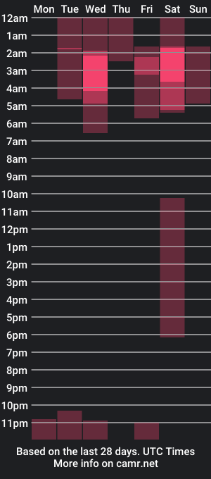 cam show schedule of katie_taylorr