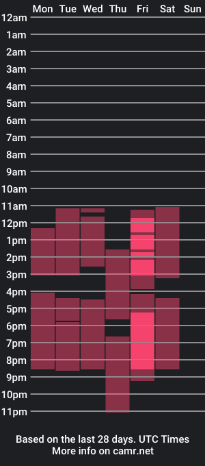 cam show schedule of katieashfield