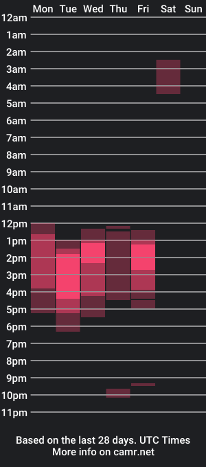 cam show schedule of katieeandsharon