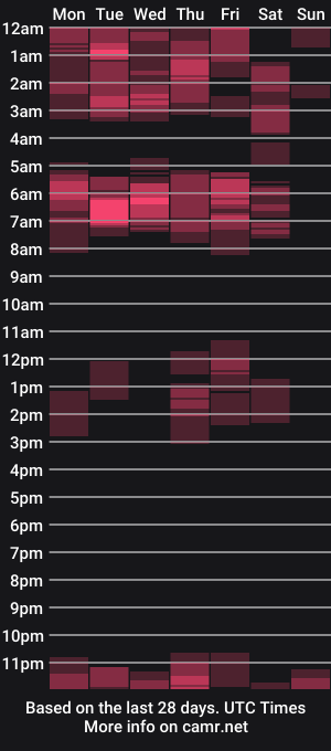 cam show schedule of katiefrox_