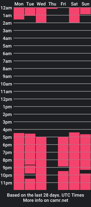 cam show schedule of katieheston