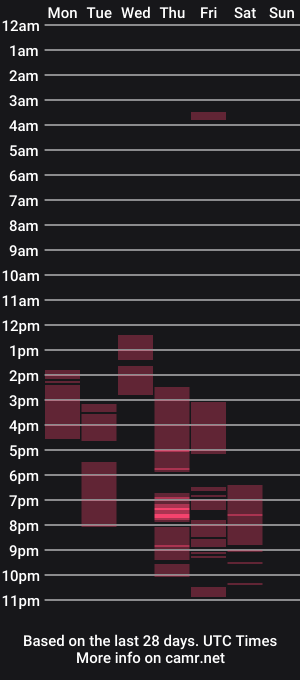 cam show schedule of katiejane_