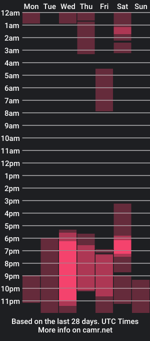 cam show schedule of katiekitsuu