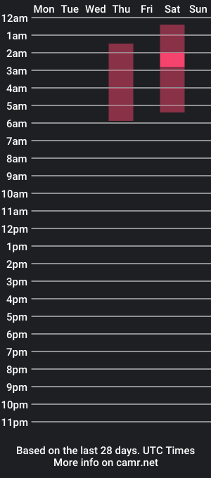 cam show schedule of katiemorein