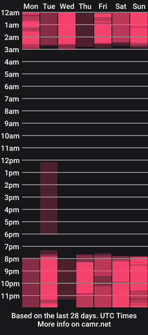 cam show schedule of katiepeachh