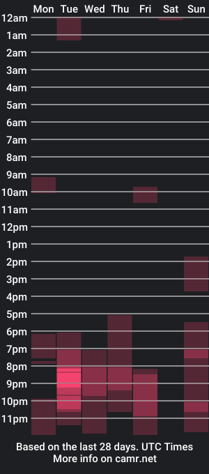 cam show schedule of katiepov