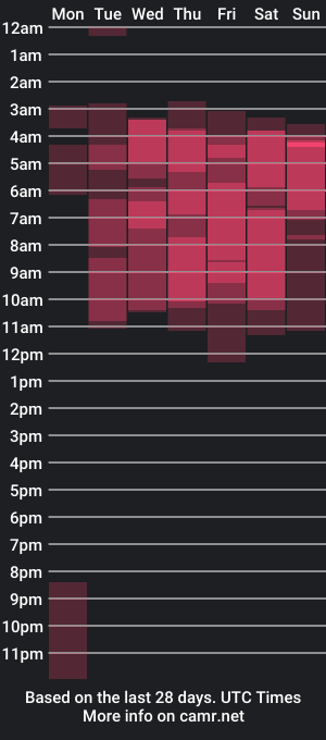 cam show schedule of katieshy_