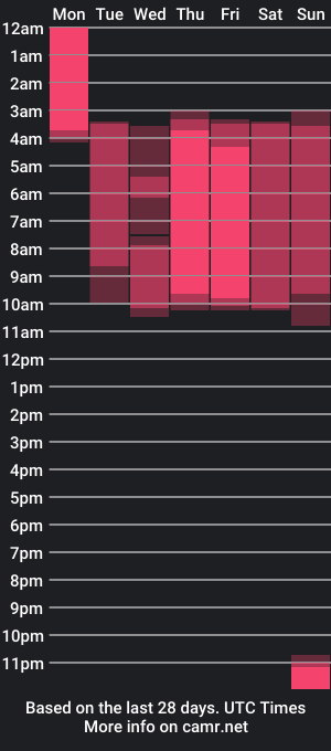 cam show schedule of katiestonne