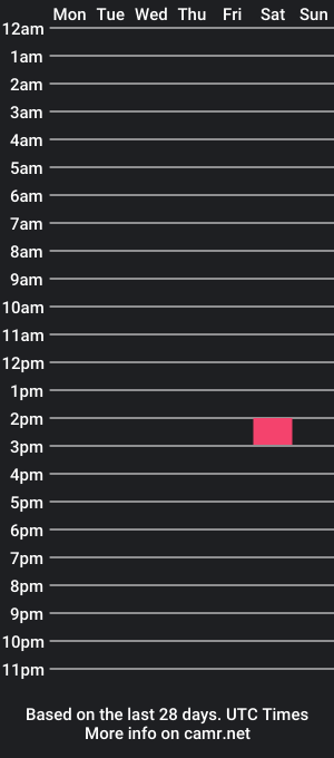 cam show schedule of katiethemuse