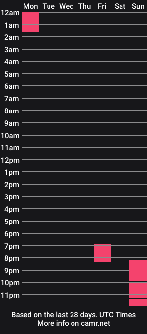 cam show schedule of katieverona