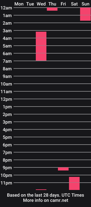 cam show schedule of katiia_12