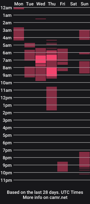 cam show schedule of katikloving