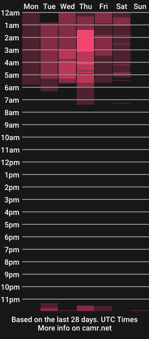 cam show schedule of katiusha4